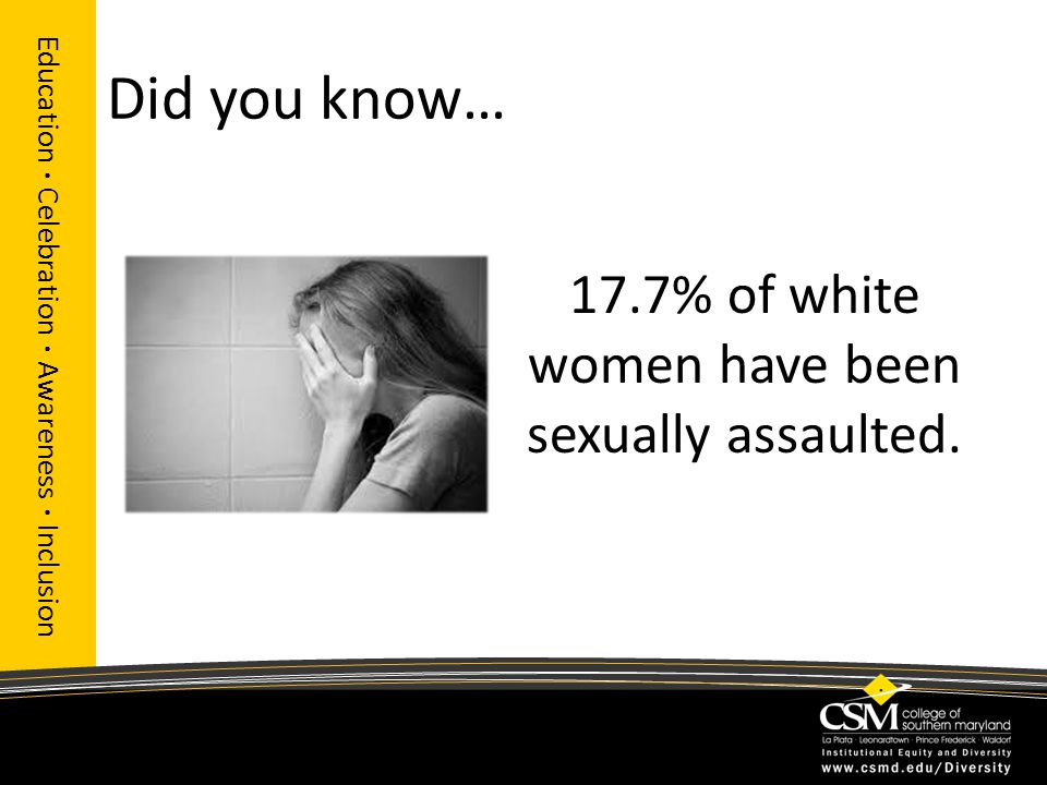 Did you know… Education · Celebration · Awareness · Inclusion 17.7% of white women have been sexually assaulted.