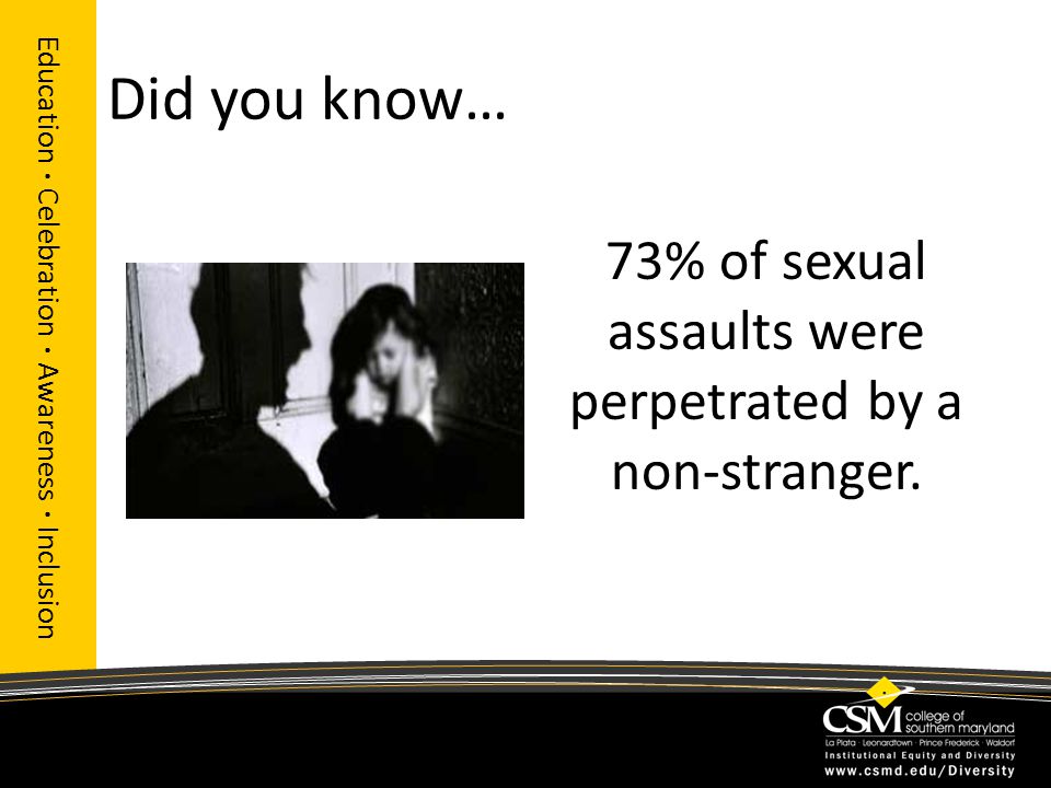 Did you know… Education · Celebration · Awareness · Inclusion 73% of sexual assaults were perpetrated by a non-stranger.