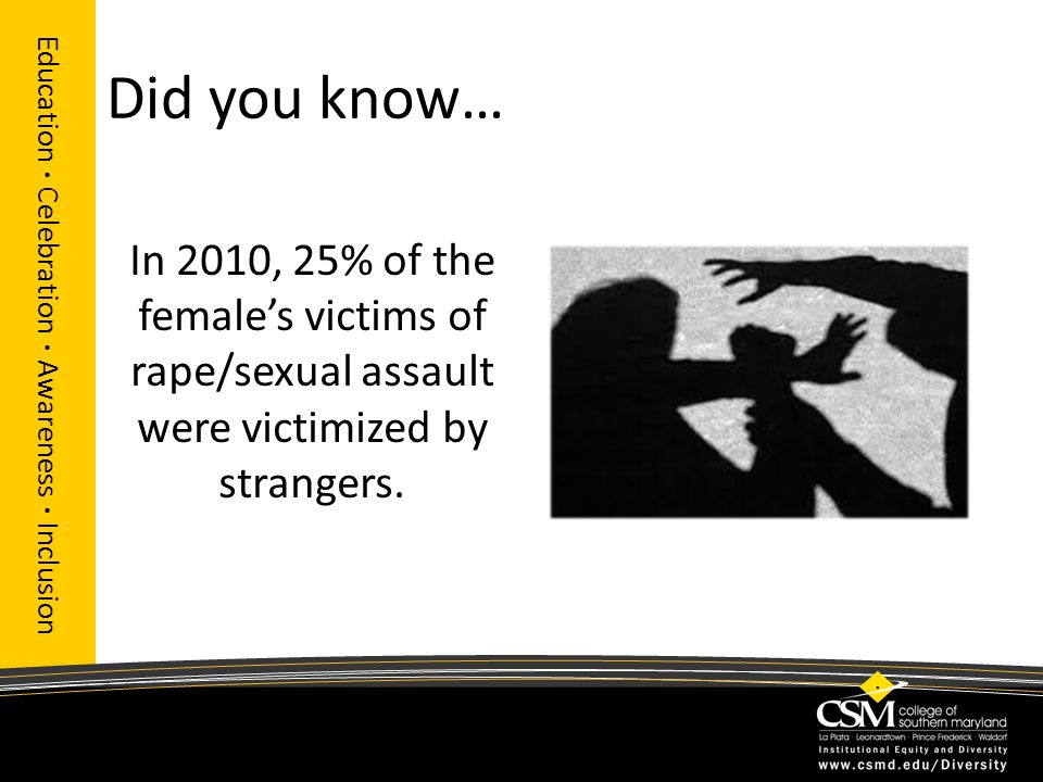 Did you know… Education · Celebration · Awareness · Inclusion In 2010, 25% of the female’s victims of rape/sexual assault were victimized by strangers.