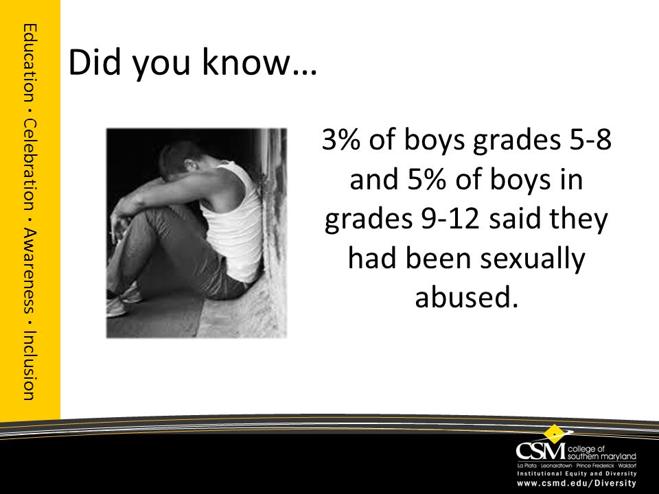 Did you know… Education · Celebration · Awareness · Inclusion 3% of boys grades 5-8 and 5% of boys in grades 9-12 said they had been sexually abused.