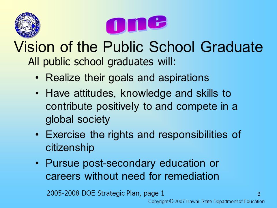 3 Vision of the Public School Graduate Realize their goals and aspirations Have attitudes, knowledge and skills to contribute positively to and compete in a global society Exercise the rights and responsibilities of citizenship Pursue post-secondary education or careers without need for remediation All public school graduates will: DOE Strategic Plan, page 1 Copyright © 2007 Hawaii State Department of Education