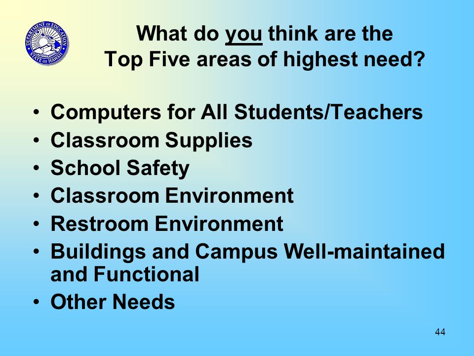 44 Computers for All Students/Teachers Classroom Supplies School Safety Classroom Environment Restroom Environment Buildings and Campus Well-maintained and Functional Other Needs What do you think are the Top Five areas of highest need