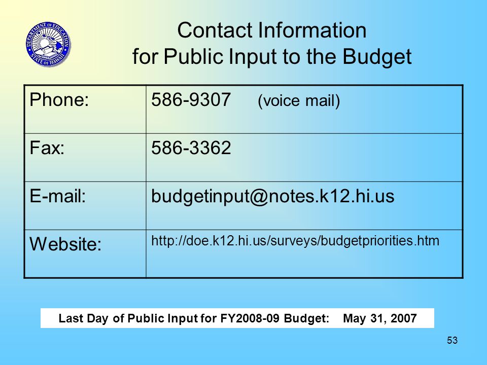 53 Contact Information for Public Input to the Budget Phone: (voice mail) Fax: Website:   Last Day of Public Input for FY Budget: May 31, 2007