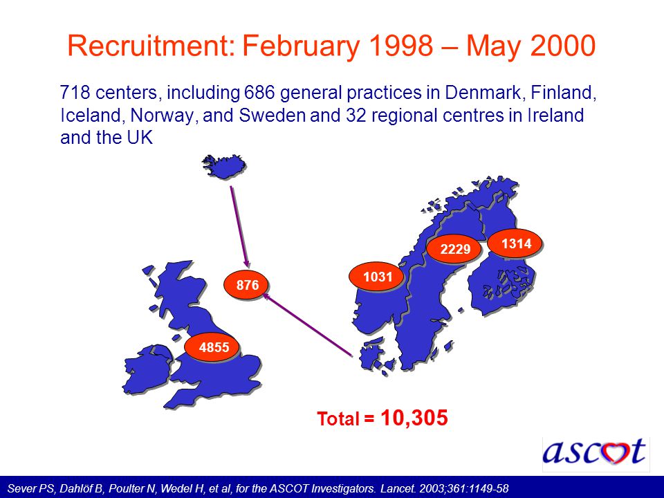 Recruitment: February 1998 – May centers, including 686 general practices in Denmark, Finland, Iceland, Norway, and Sweden and 32 regional centres in Ireland and the UK Total = 10,305 Sever PS, Dahlöf B, Poulter N, Wedel H, et al, for the ASCOT Investigators.