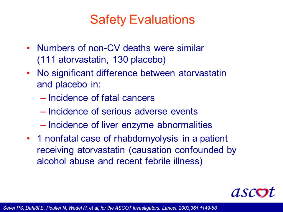 Safety Evaluations Numbers of non-CV deaths were similar (111 atorvastatin, 130 placebo) No significant difference between atorvastatin and placebo in: –Incidence of fatal cancers –Incidence of serious adverse events –Incidence of liver enzyme abnormalities 1 nonfatal case of rhabdomyolysis in a patient receiving atorvastatin (causation confounded by alcohol abuse and recent febrile illness) Sever PS, Dahlöf B, Poulter N, Wedel H, et al, for the ASCOT Investigators.