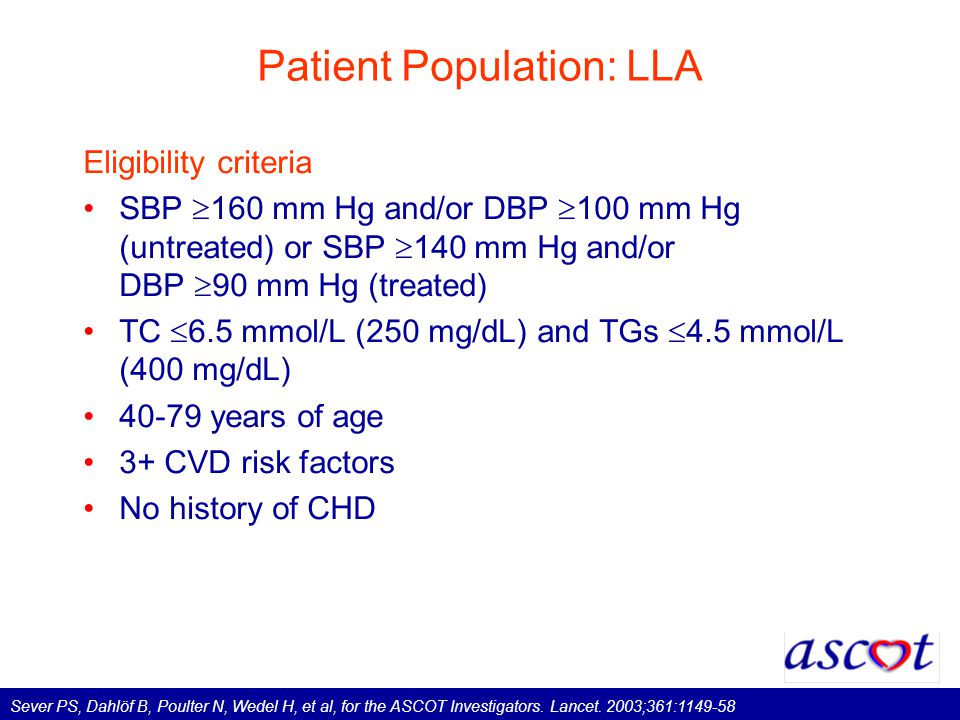 Patient Population: LLA Eligibility criteria SBP  160 mm Hg and/or DBP  100 mm Hg (untreated) or SBP  140 mm Hg and/or DBP  90 mm Hg (treated) TC  6.5 mmol/L (250 mg/dL) and TGs  4.5 mmol/L (400 mg/dL) years of age 3+ CVD risk factors No history of CHD Sever PS, Dahlöf B, Poulter N, Wedel H, et al, for the ASCOT Investigators.