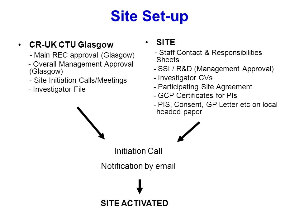 Site Set-up CR-UK CTU Glasgow - Main REC approval (Glasgow) - Overall Management Approval (Glasgow) - Site Initiation Calls/Meetings - Investigator File SITE - Staff Contact & Responsibilities Sheets - SSI / R&D (Management Approval) - Investigator CVs - Participating Site Agreement - GCP Certificates for PIs - PIS, Consent, GP Letter etc on local headed paper Initiation Call Notification by  SITE ACTIVATED