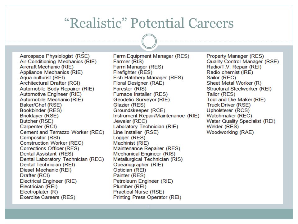 Realistic Potential Careers