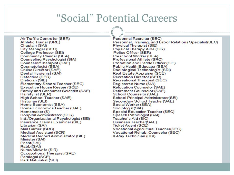 Social Potential Careers