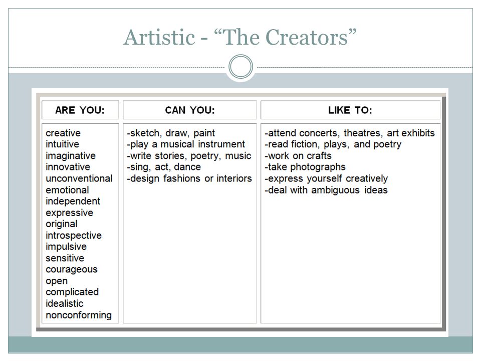 Artistic - The Creators