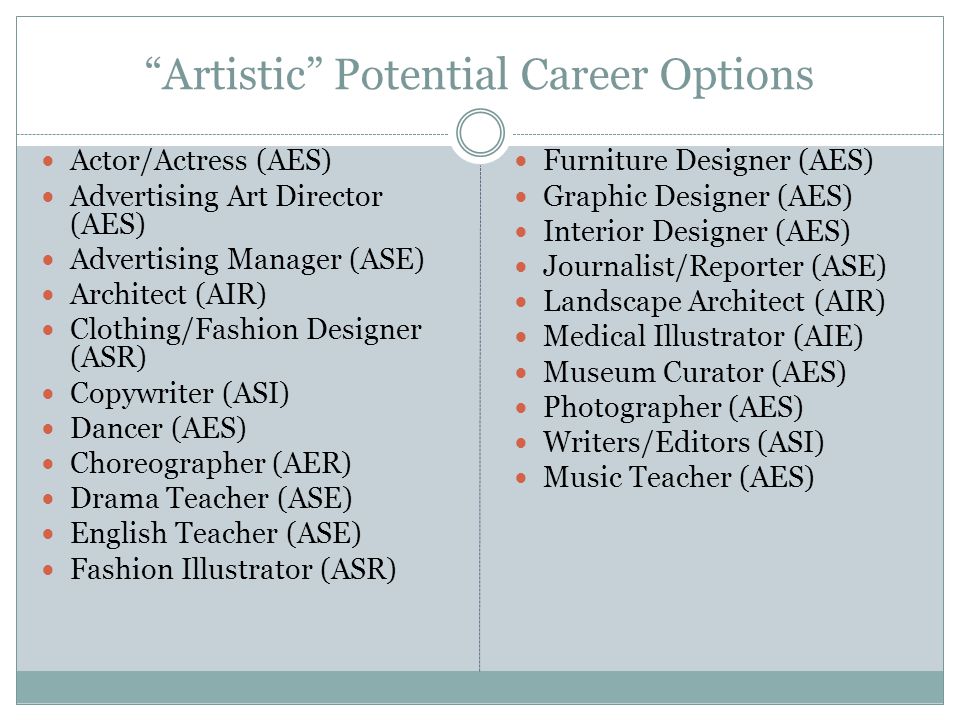 Artistic Potential Career Options Actor/Actress (AES) Advertising Art Director (AES) Advertising Manager (ASE) Architect (AIR) Clothing/Fashion Designer (ASR) Copywriter (ASI) Dancer (AES) Choreographer (AER) Drama Teacher (ASE) English Teacher (ASE) Fashion Illustrator (ASR) Furniture Designer (AES) Graphic Designer (AES) Interior Designer (AES) Journalist/Reporter (ASE) Landscape Architect (AIR) Medical Illustrator (AIE) Museum Curator (AES) Photographer (AES) Writers/Editors (ASI) Music Teacher (AES)
