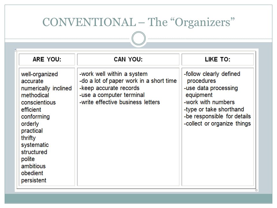 CONVENTIONAL – The Organizers