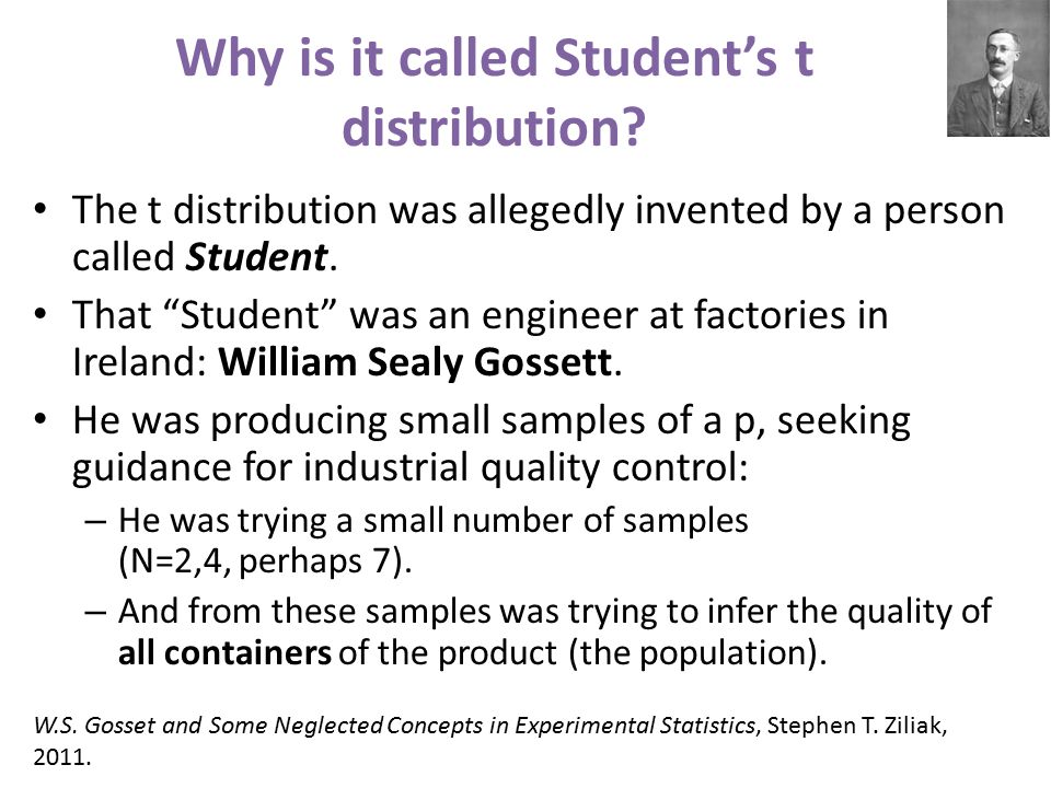 Why is it called Student’s t distribution.