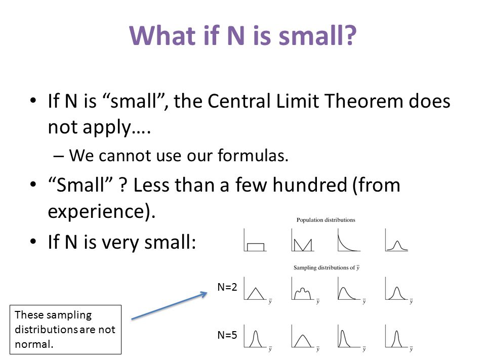 What if N is small. If N is small , the Central Limit Theorem does not apply….