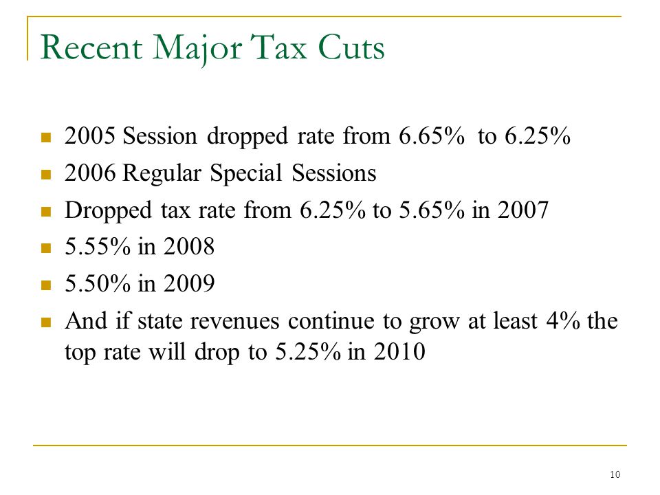 10 Recent Major Tax Cuts 2005 Session dropped rate from 6.65% to 6.25% 2006 Regular Special Sessions Dropped tax rate from 6.25% to 5.65% in % in % in 2009 And if state revenues continue to grow at least 4% the top rate will drop to 5.25% in 2010