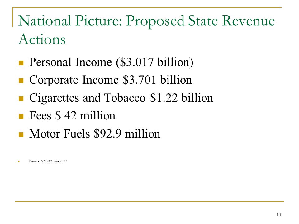 13 National Picture: Proposed State Revenue Actions Personal Income ($3.017 billion) Corporate Income $3.701 billion Cigarettes and Tobacco $1.22 billion Fees $ 42 million Motor Fuels $92.9 million Source: NASBO June 2007