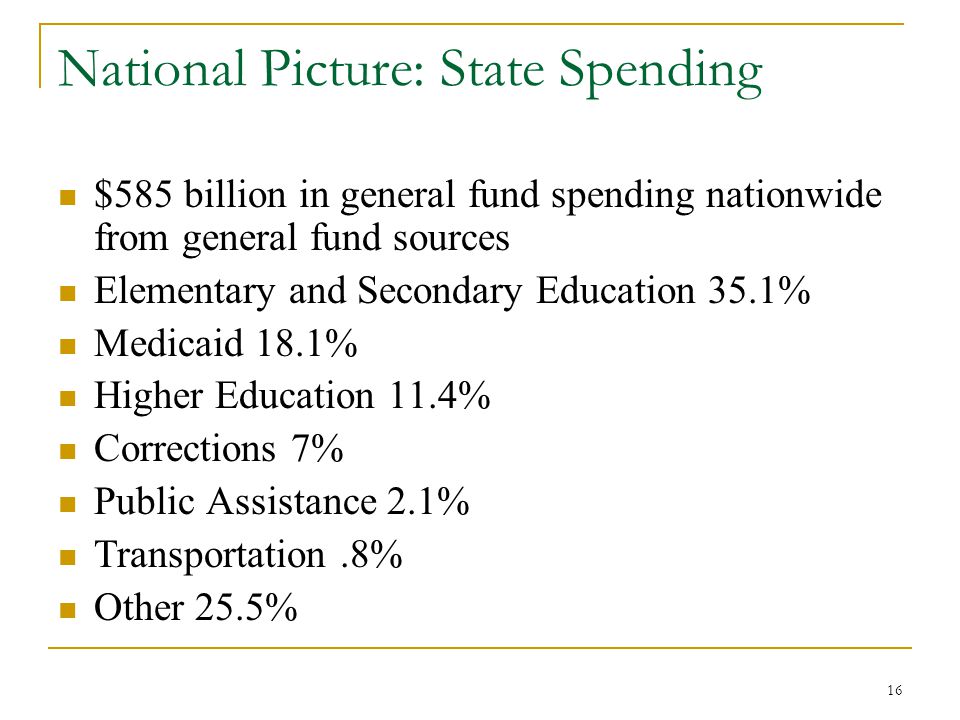 16 National Picture: State Spending $585 billion in general fund spending nationwide from general fund sources Elementary and Secondary Education 35.1% Medicaid 18.1% Higher Education 11.4% Corrections 7% Public Assistance 2.1% Transportation.8% Other 25.5%