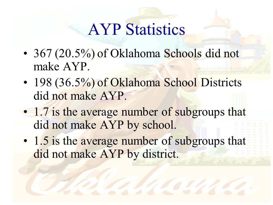 AYP Statistics 367 (20.5%) of Oklahoma Schools did not make AYP.