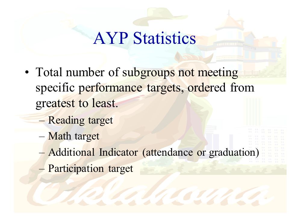 AYP Statistics Total number of subgroups not meeting specific performance targets, ordered from greatest to least.