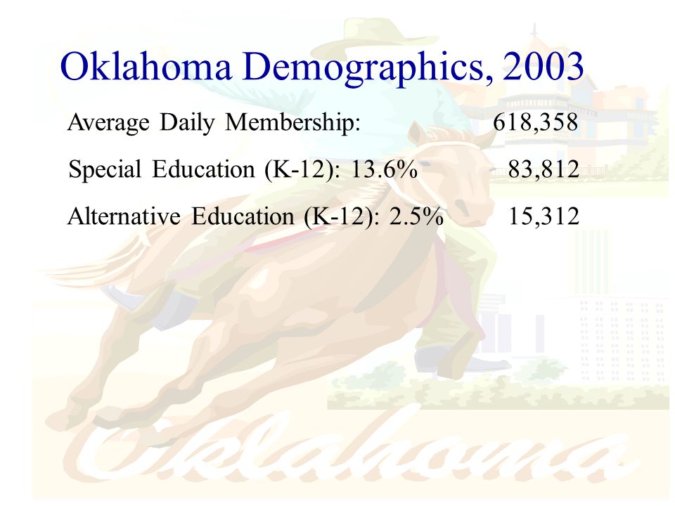 Oklahoma Demographics, 2003 Average Daily Membership: 618,358 Special Education (K-12): 13.6%83,812 Alternative Education (K-12): 2.5%15,312