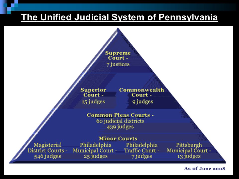 pa unified judicial