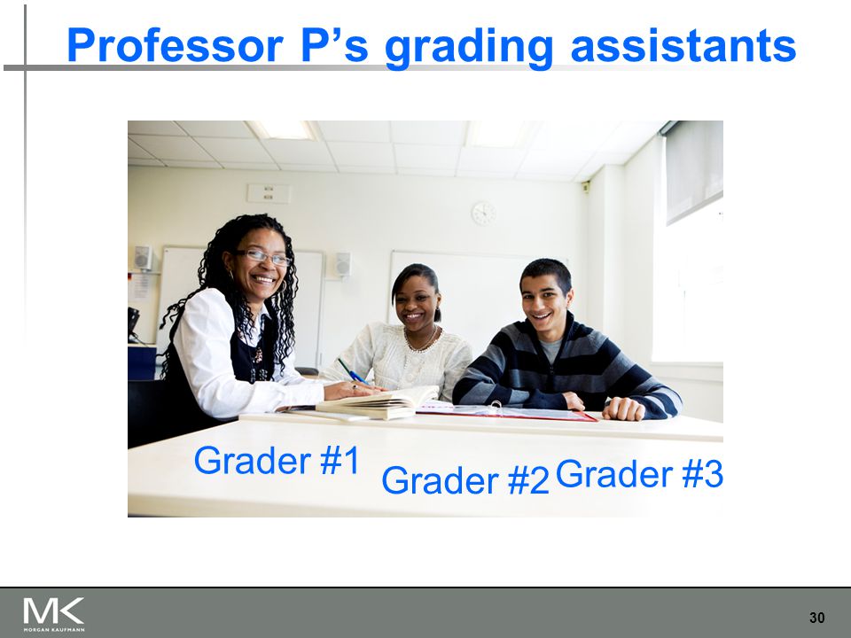 30 Professor P’s grading assistants Grader #1 Grader #2 Grader #3