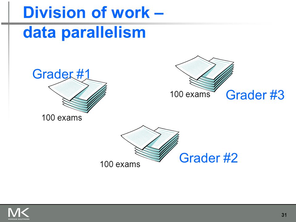 31 Division of work – data parallelism Grader #1 Grader #2 Grader #3 100 exams