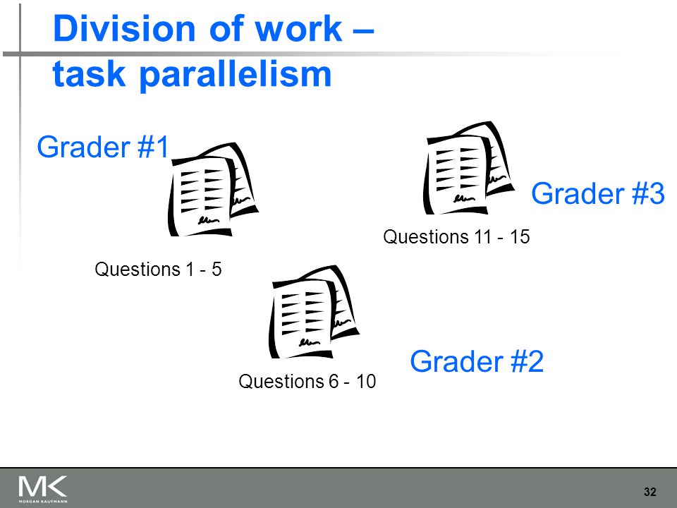 32 Division of work – task parallelism Grader #1 Grader #2 Grader #3 Questions Questions Questions