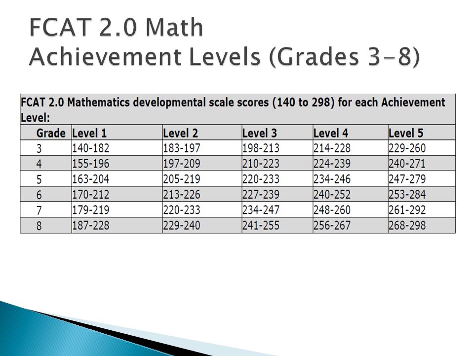 Including Algebra 1 EOC.  On December 19 th 2011, new scales and  achievement level cut scores were adopted by the Florida Board of  Education.  Cut scores. - ppt download