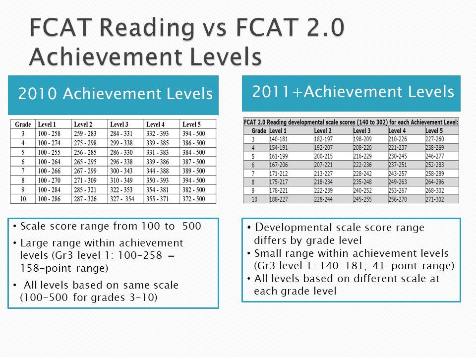 FSA-ELA Achievement Levels* and Scale Scores Grade 3