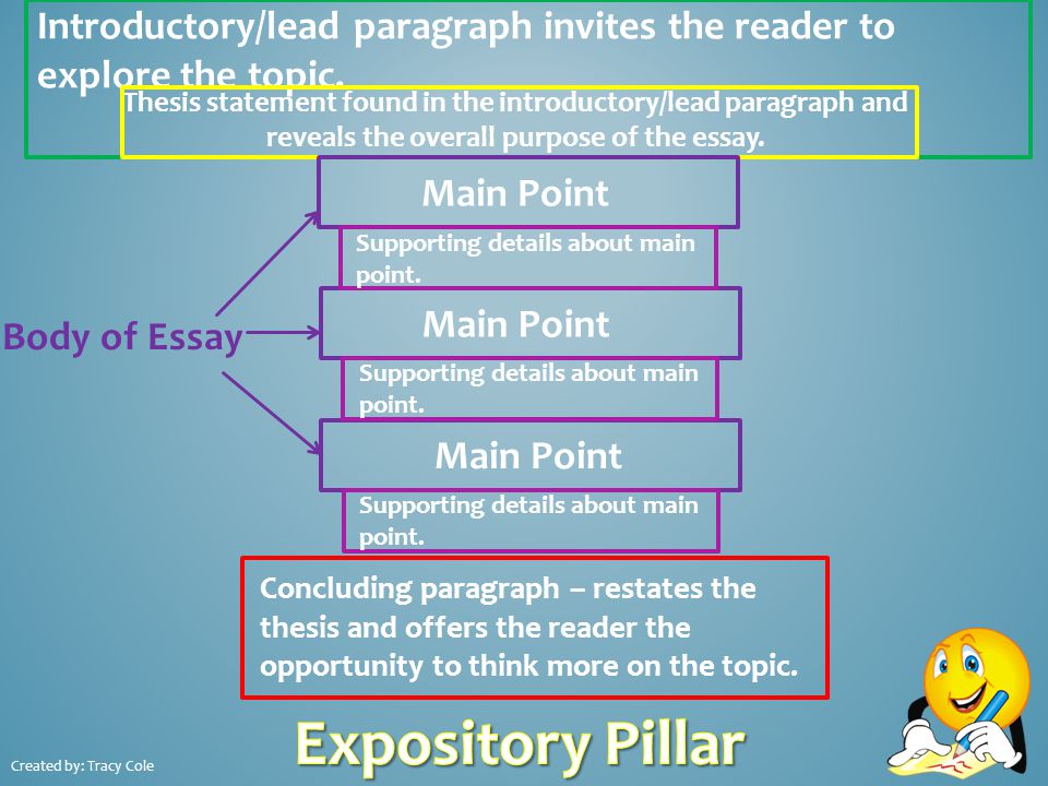 Introductory/lead paragraph invites the reader to explore the topic.