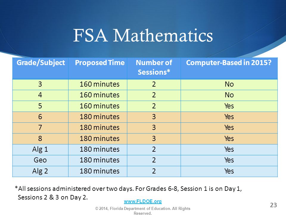 FSA Mathematics w.FLDOE.org © 2014, Florida Department of Education.
