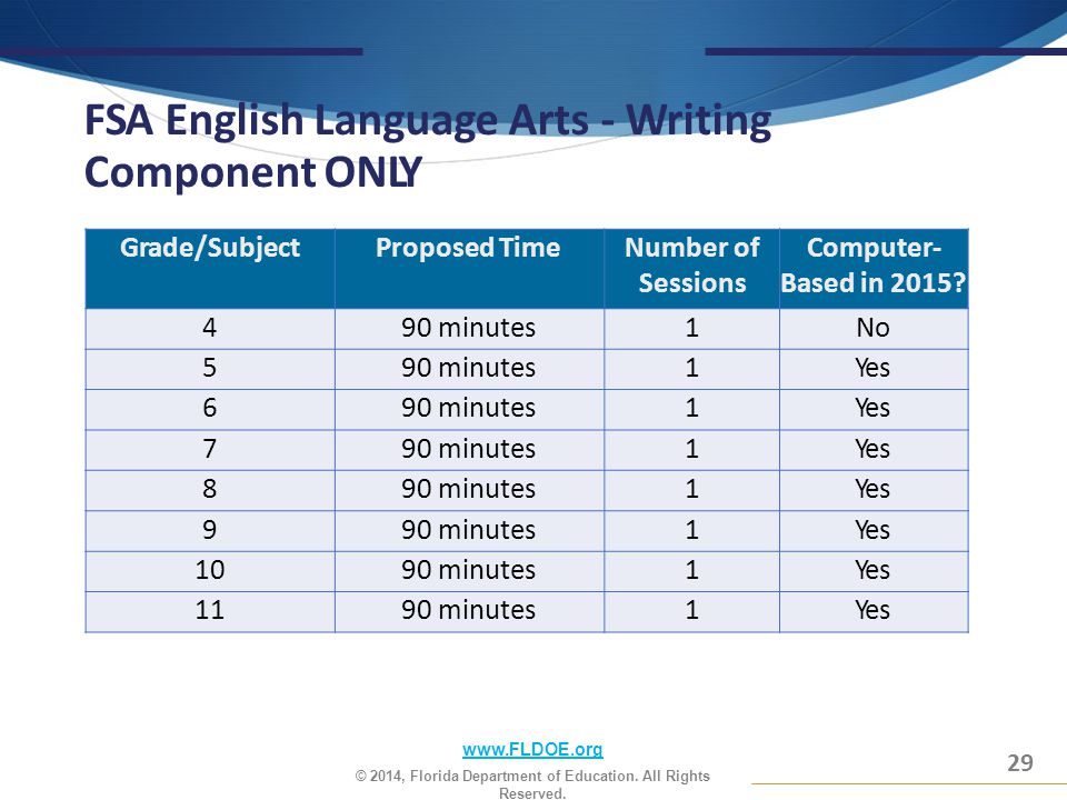 FSA English Language Arts - Writing Component ONLY w.FLDOE.org © 2014, Florida Department of Education.