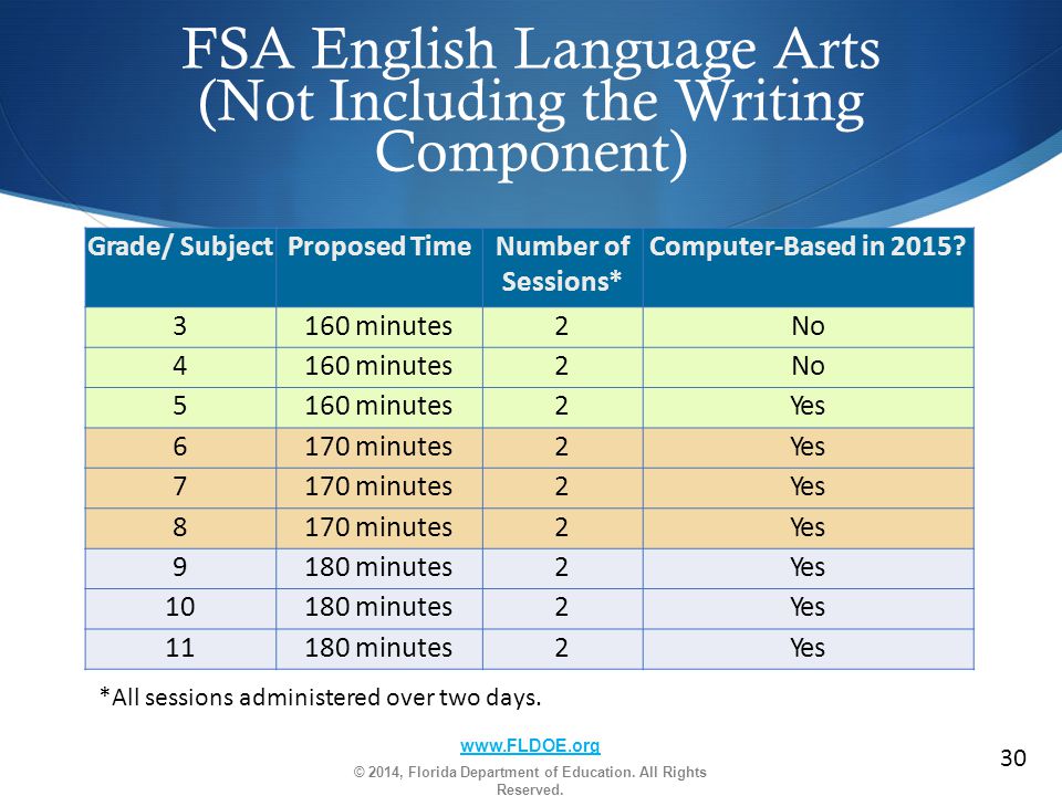 FSA English Language Arts (Not Including the Writing Component) w.FLDOE.org © 2014, Florida Department of Education.