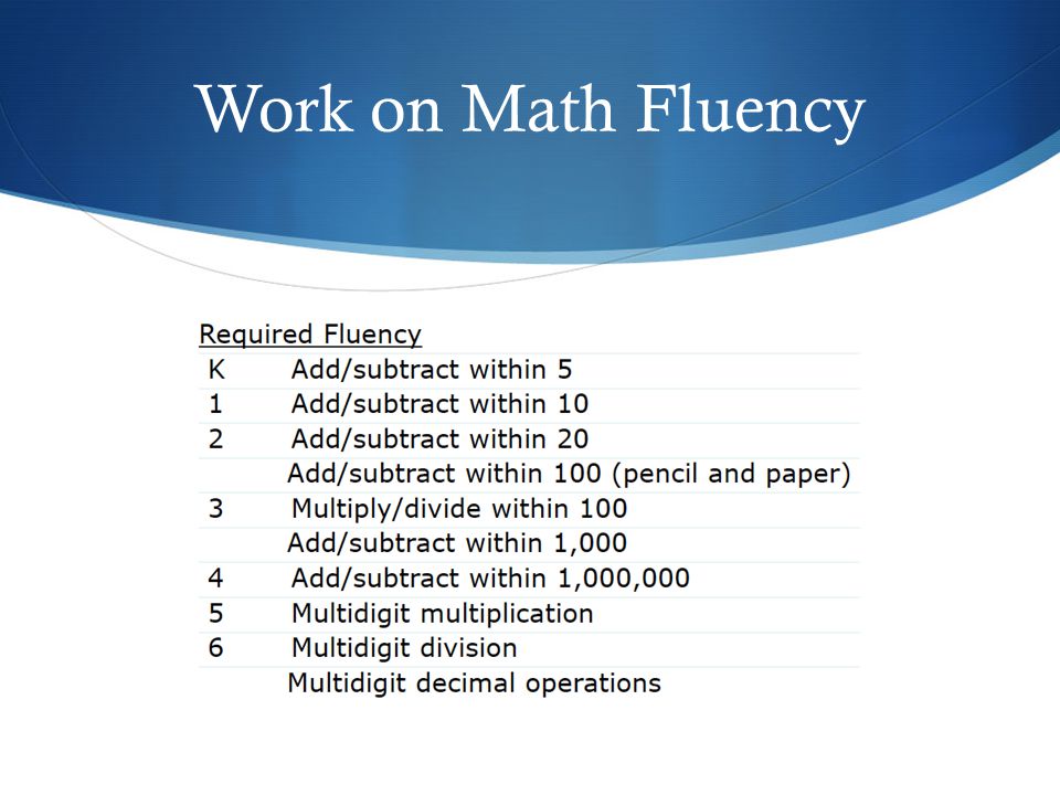 Work on Math Fluency