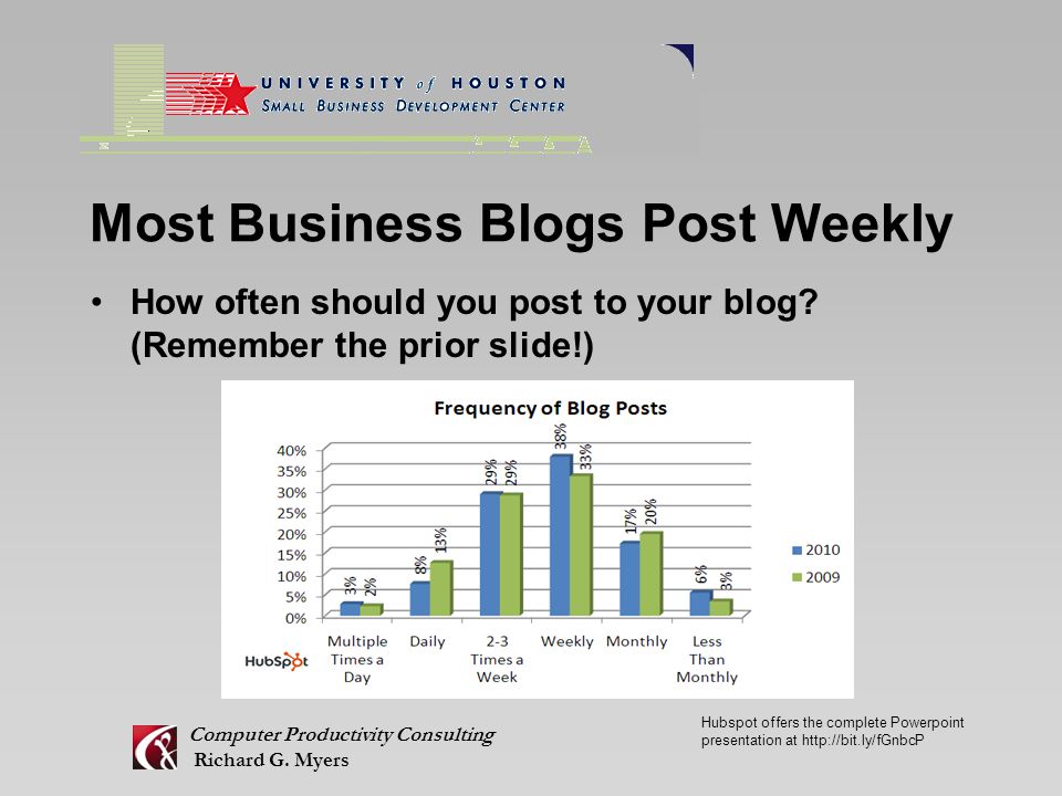 Most Business Blogs Post Weekly How often should you post to your blog.