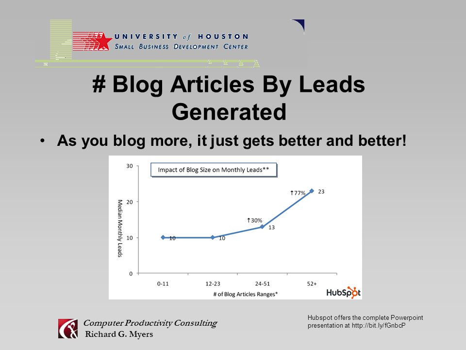 # Blog Articles By Leads Generated As you blog more, it just gets better and better.