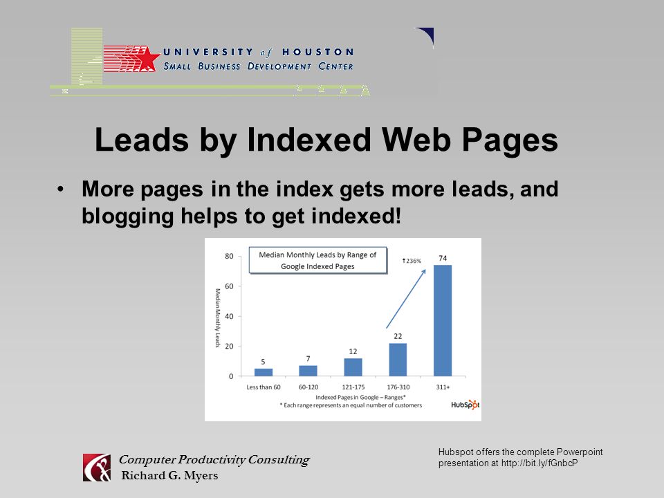 Leads by Indexed Web Pages More pages in the index gets more leads, and blogging helps to get indexed.