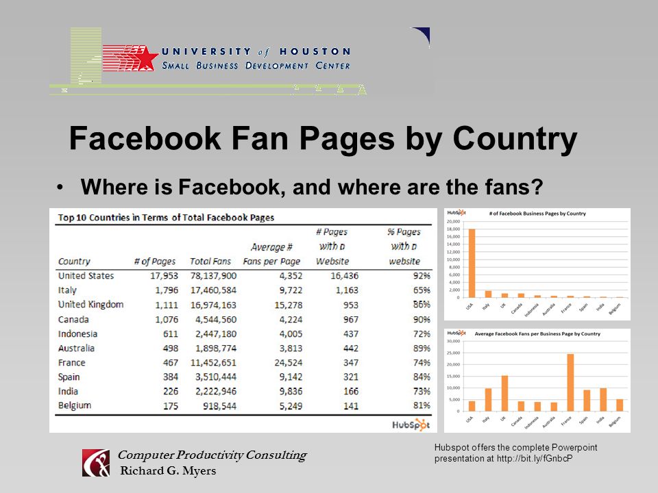 Facebook Fan Pages by Country Where is Facebook, and where are the fans.