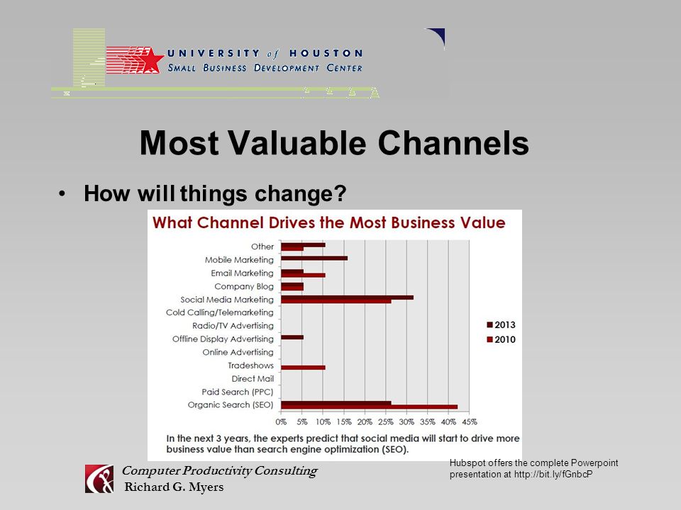 Most Valuable Channels How will things change. Computer Productivity Consulting Richard G.