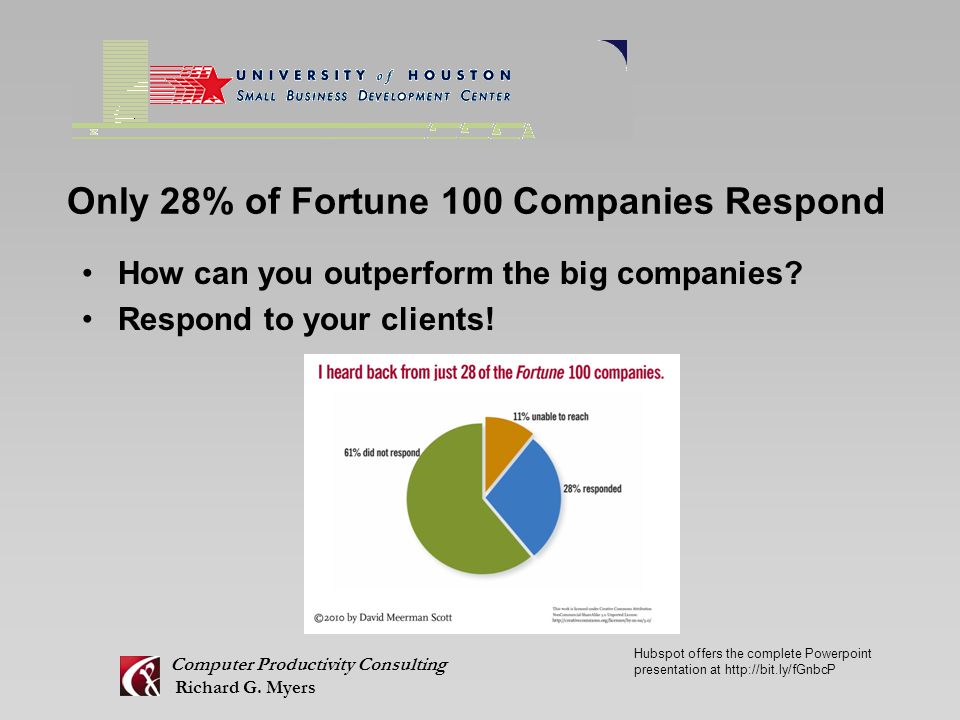 Only 28% of Fortune 100 Companies Respond How can you outperform the big companies.