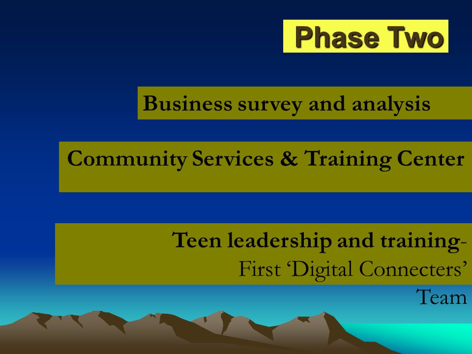 Phase Two Teen leadership and training- First ‘Digital Connecters’ Team Community Services & Training Center Business survey and analysis
