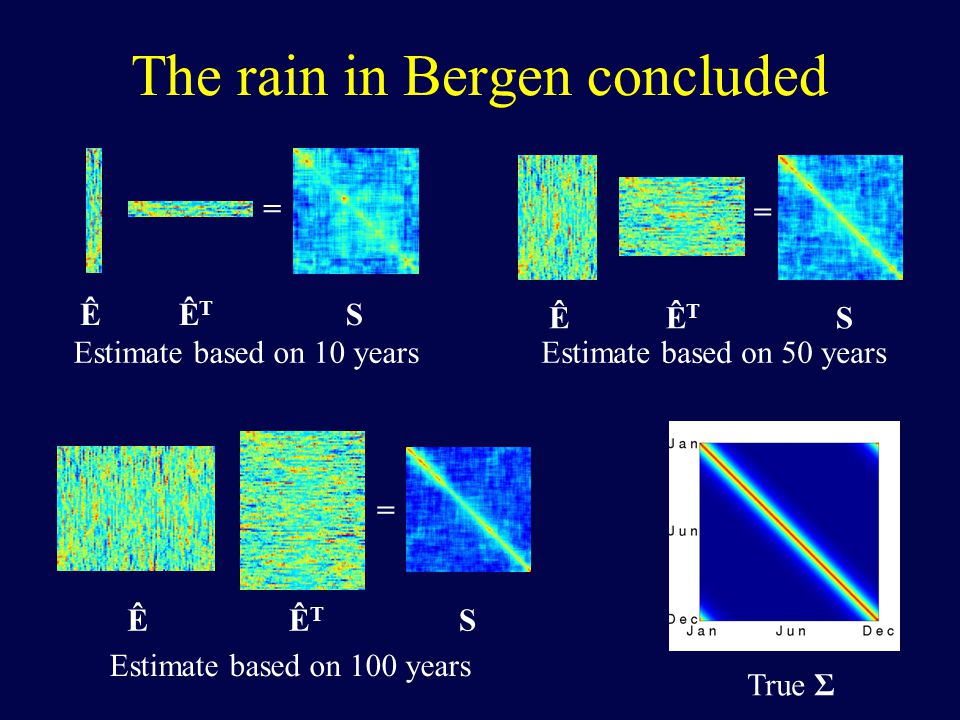 The rain in Bergen concluded ÊÊTÊT = S ÊÊTÊT = S ÊÊTÊT = S Estimate based on 10 yearsEstimate based on 50 years Estimate based on 100 years True Σ
