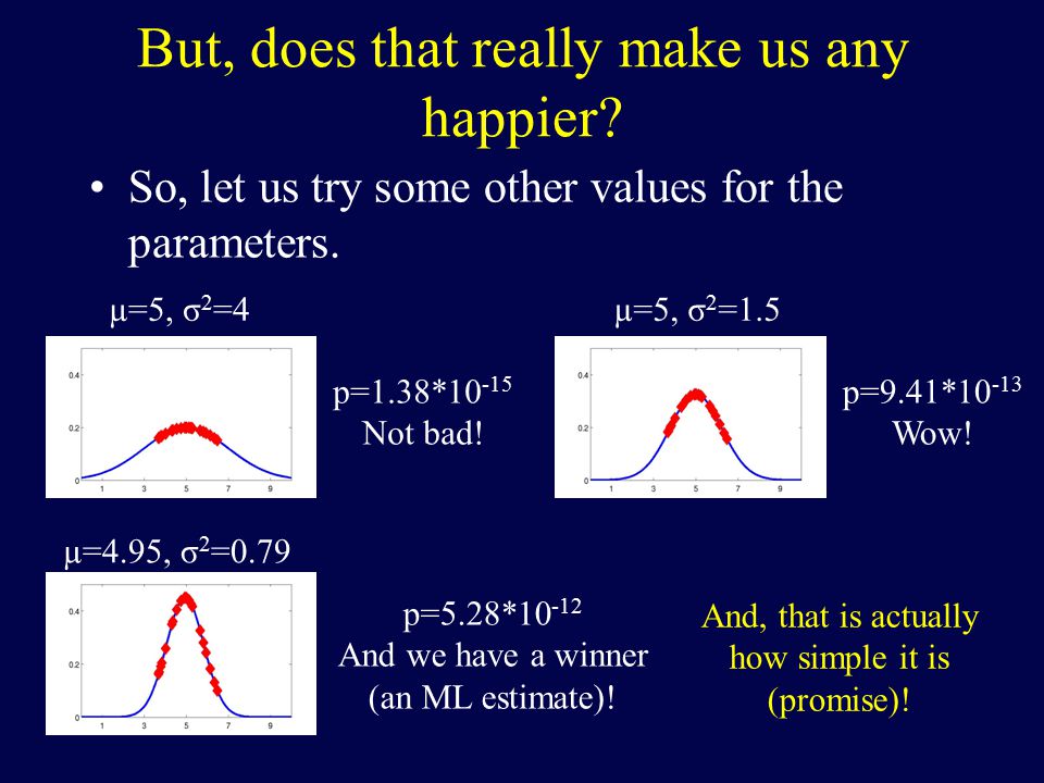 But, does that really make us any happier. So, let us try some other values for the parameters.