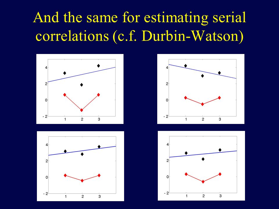 And the same for estimating serial correlations (c.f. Durbin-Watson)