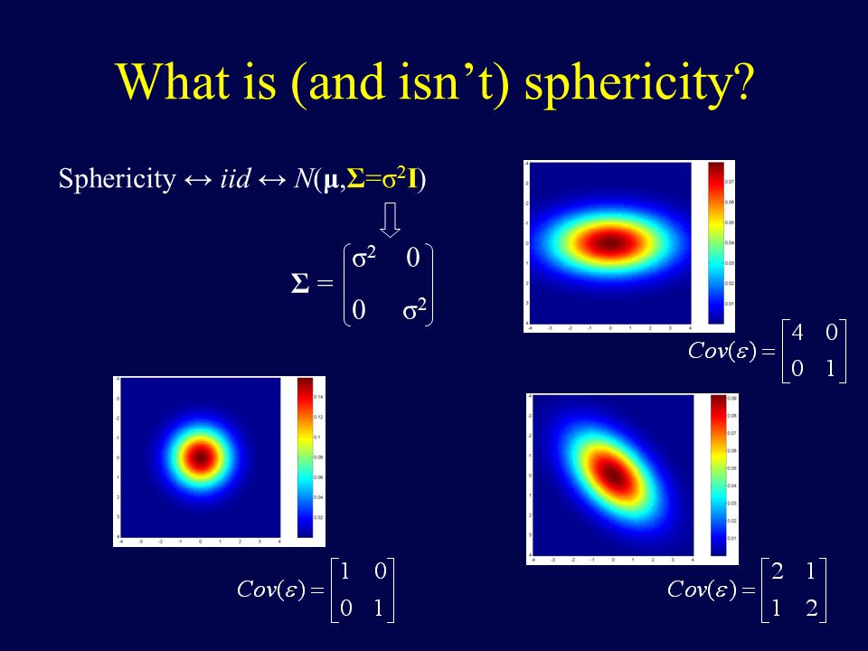 What is (and isn’t) sphericity Sphericity ↔ iid ↔ N(μ,Σ=σ 2 I) Σ = σ σ 2