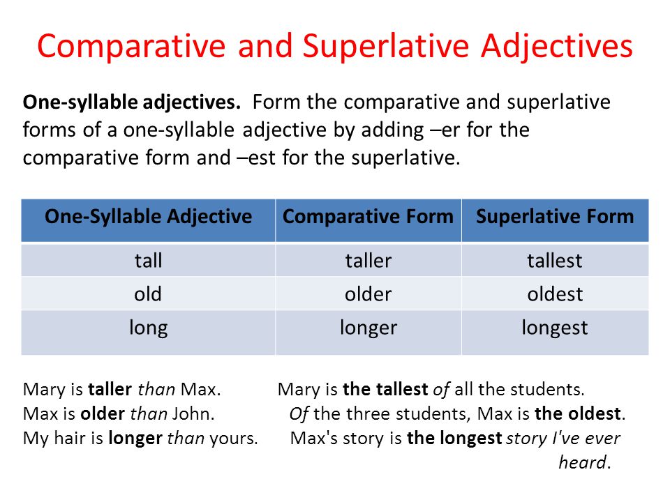 Tall comparative and superlative. Adjective Comparative Superlative таблица. Superlative form. Comparative form. Comparative and Superlative forms.