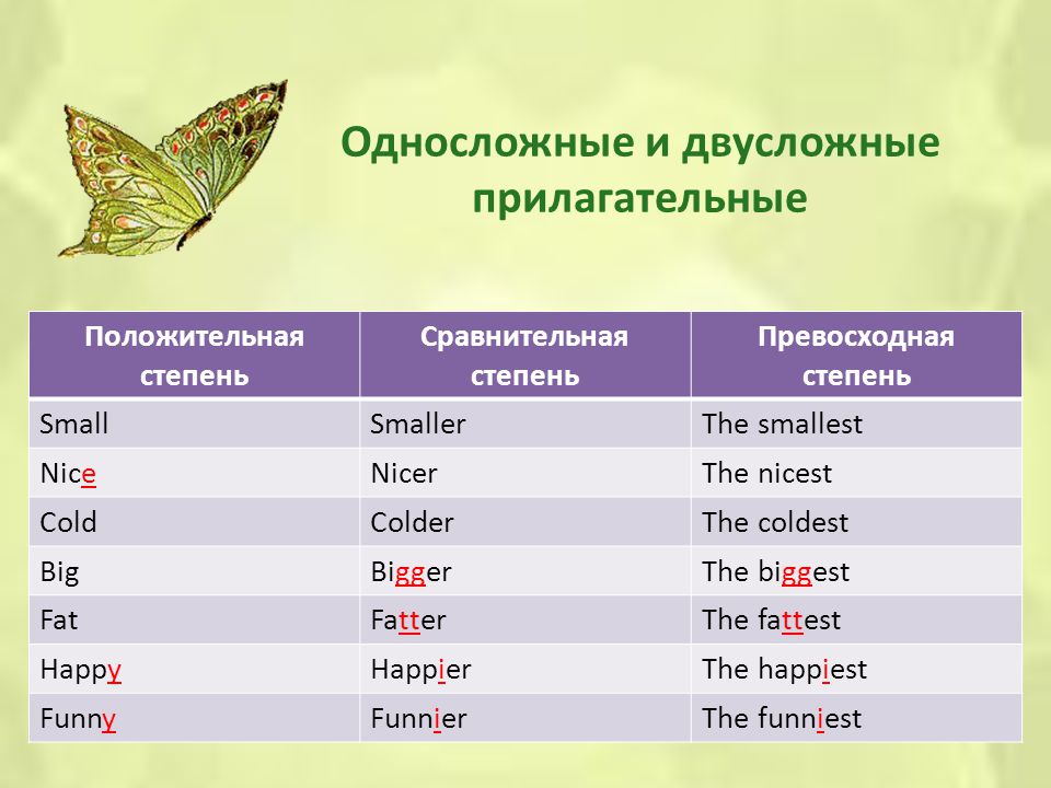 Fat сравнительная и превосходная степень