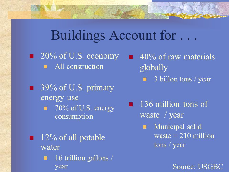 Buildings Account for... 20% of U.S. economy All construction 39% of U.S.