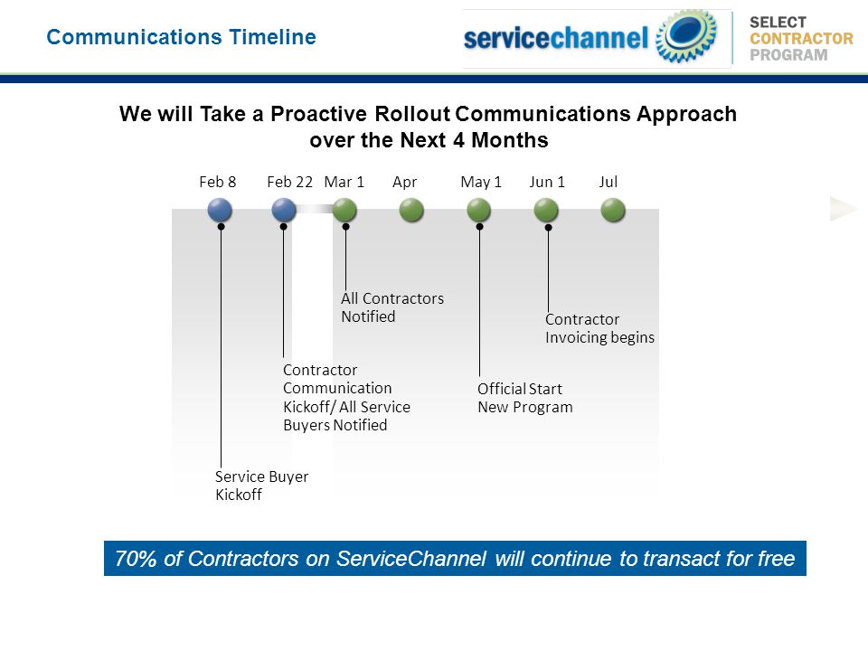 Communications Timeline We will Take a Proactive Rollout Communications Approach over the Next 4 Months Feb 22 Feb 8 Service Buyer Kickoff Contractor Communication Kickoff/ All Service Buyers Notified Official Start New Program 70% of Contractors on ServiceChannel will continue to transact for free May 1 Jun 1 Jul Mar 1 Apr All Contractors Notified Contractor Invoicing begins